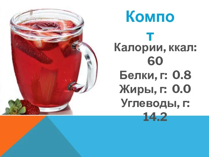 Компот Калории, ккал: 60 Белки, г: 0.8 Жиры, г: 0.0 Углеводы, г: 14.2