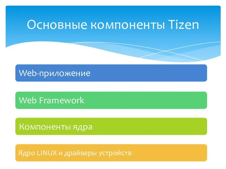 Основные компоненты Tizen