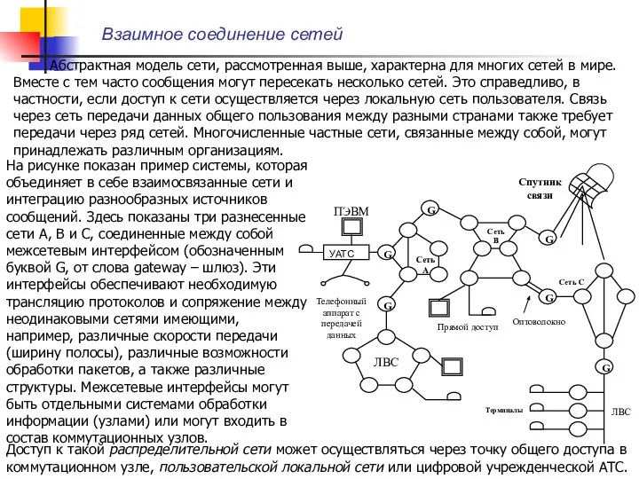 Взаимное соединение сетей Абстрактная модель сети, рассмотренная выше, характерна для многих сетей