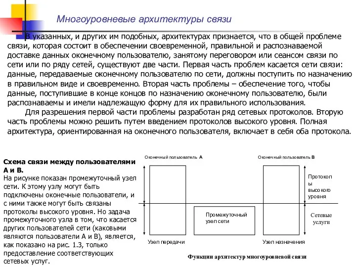 Многоуровневые архитектуры связи В указанных, и других им подобных, архитектурах признается, что