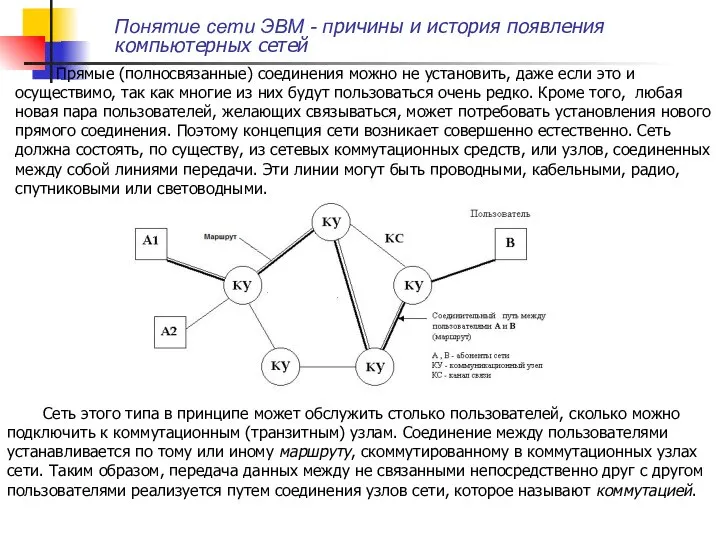 Понятие сети ЭВМ - причины и история появления компьютерных сетей Прямые (полносвязанные)