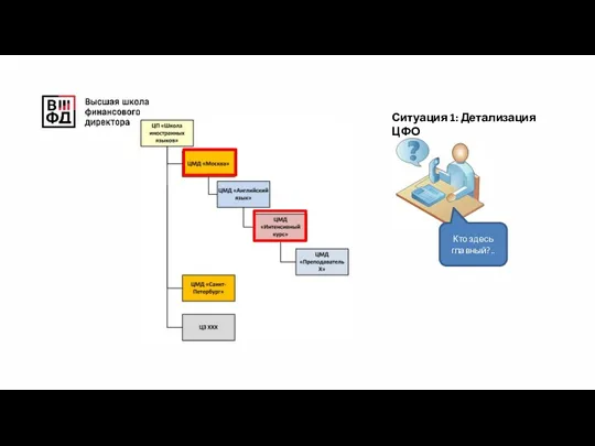 Кто здесь главный?.. Ситуация 1: Детализация ЦФО