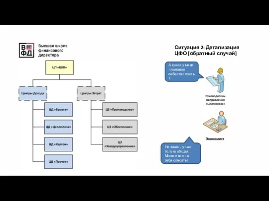 Ситуация 2: Детализация ЦФО [обратный случай] А какая у меня плановая себестоимость?