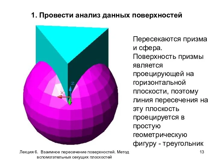 1. Провести анализ данных поверхностей Пересекаются призма и сфера. Поверхность призмы является