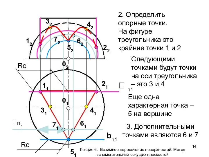  п1 Rc 11 22 12 21 42 32 41 31 bп1