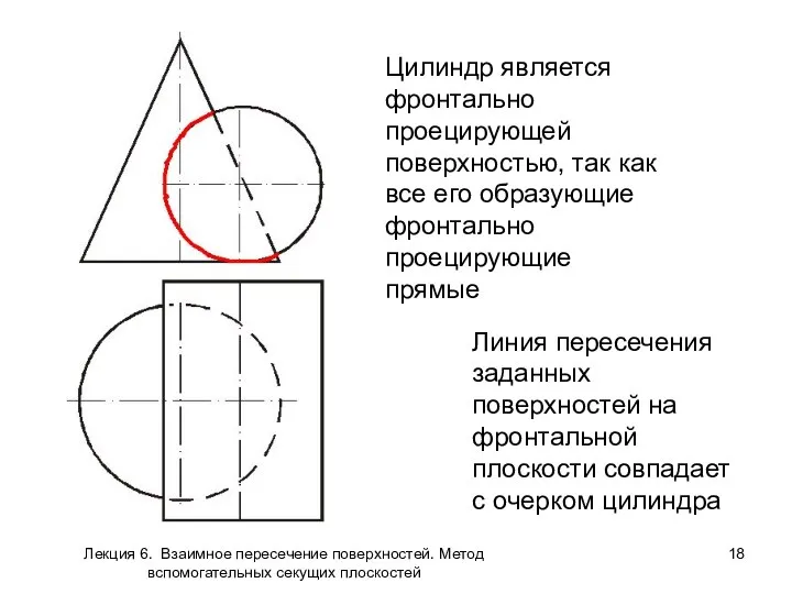 Линия пересечения заданных поверхностей на фронтальной плоскости совпадает с очерком цилиндра Цилиндр