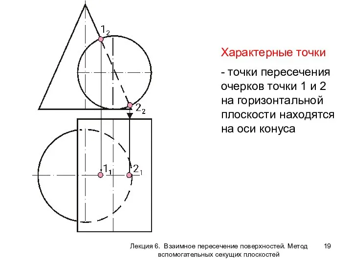 Характерные точки - точки пересечения очерков точки 1 и 2 на горизонтальной