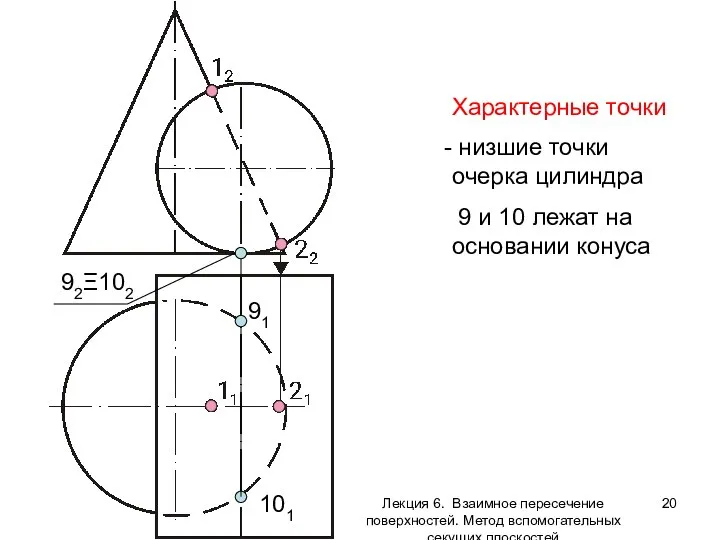 Характерные точки низшие точки очерка цилиндра 9 и 10 лежат на основании