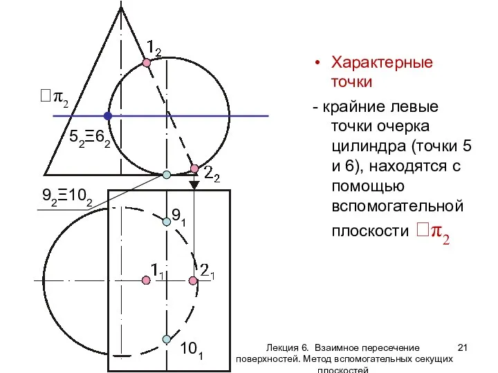 Характерные точки - крайние левые точки очерка цилиндра (точки 5 и 6),