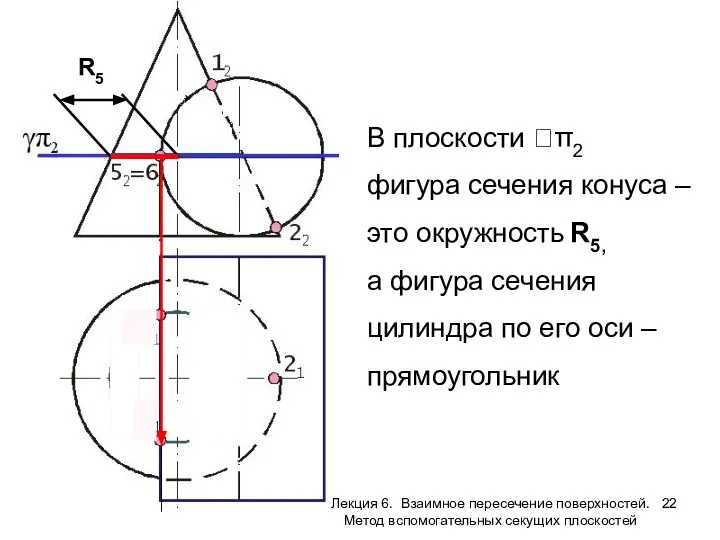 R5 В плоскости π2 фигура сечения конуса – это окружность R5, а