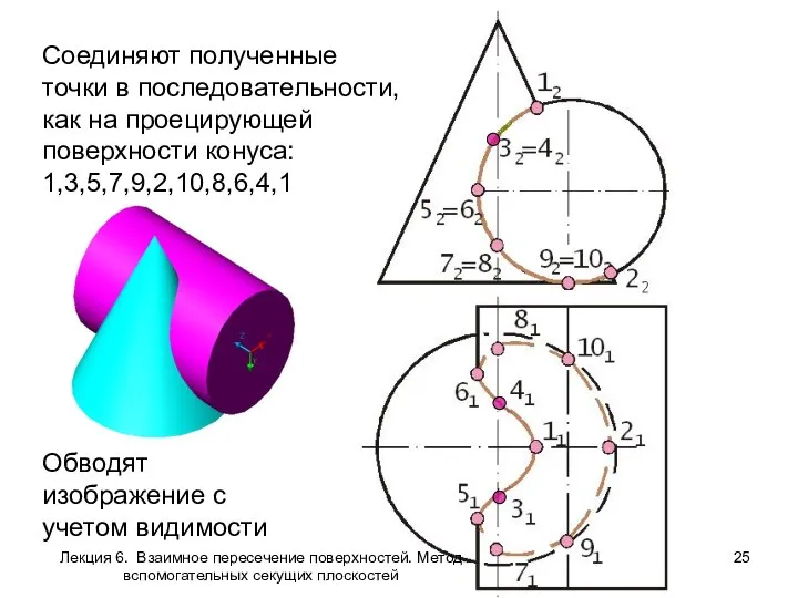 Соединяют полученные точки в последовательности, как на проецирующей поверхности конуса: 1,3,5,7,9,2,10,8,6,4,1 Обводят