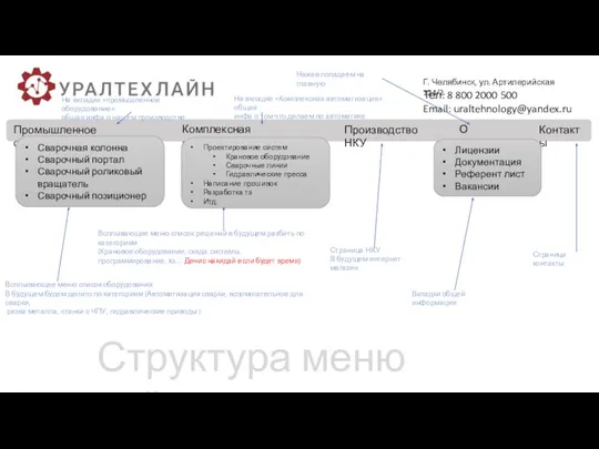 О компании Контакты Г. Челябинск, ул. Артилерийская 124/2 Тел: 8 800 2000