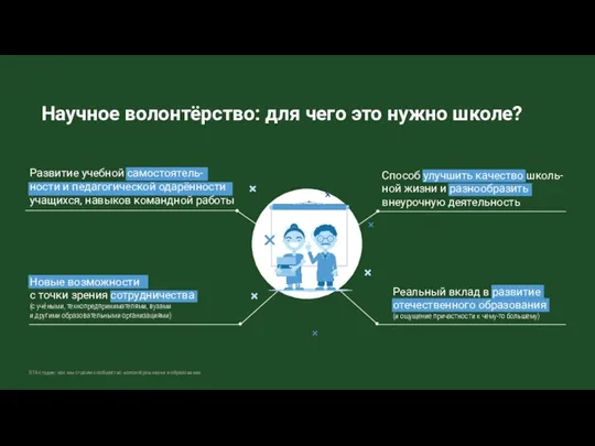 Научное волонтёрство: для чего это нужно школе? STA-студия: как мы строим сообщество