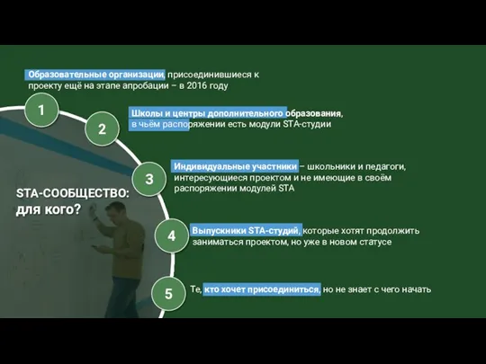 Образовательные организации, присоединившиеся к проекту ещё на этапе апробации – в 2016