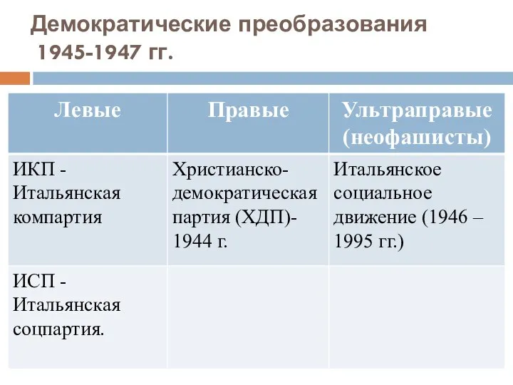 Демократические преобразования 1945-1947 гг.