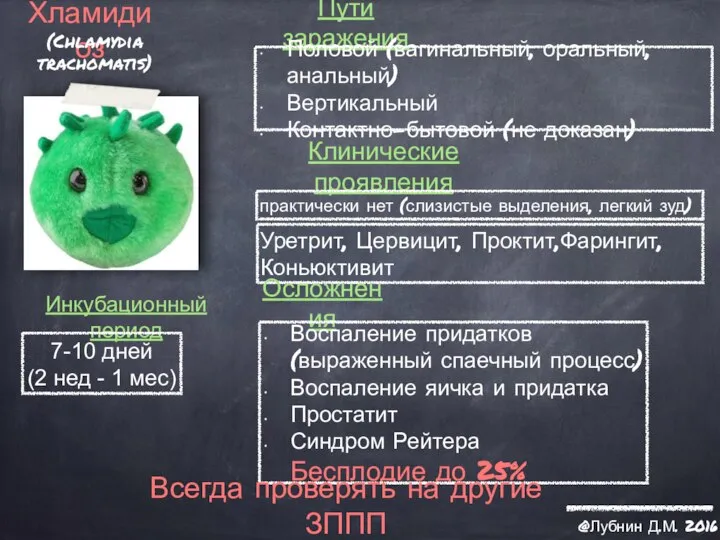 Хламидиоз (Chlamydia trachomatis) Пути заражения Инкубационный период Клинические проявления Осложнения Всегда проверять