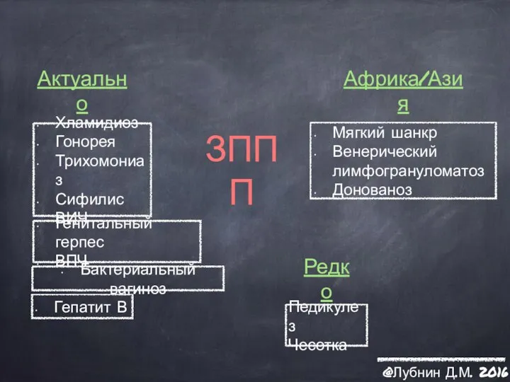 ЗППП Актуально Африка/Азия Редко @Лубнин Д.М. 2016