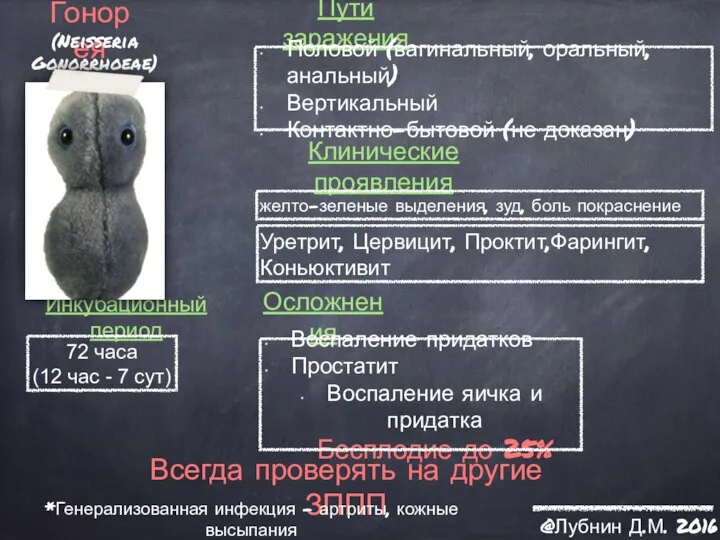 Гонорея (Neisseria Gonorrhoeae) Пути заражения Инкубационный период Клинические проявления Осложнения Всегда проверять