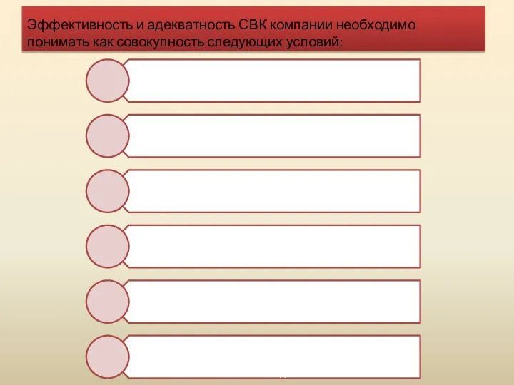 Эффективность и адекватность СВК компании необходимо понимать как совокупность следующих условий: