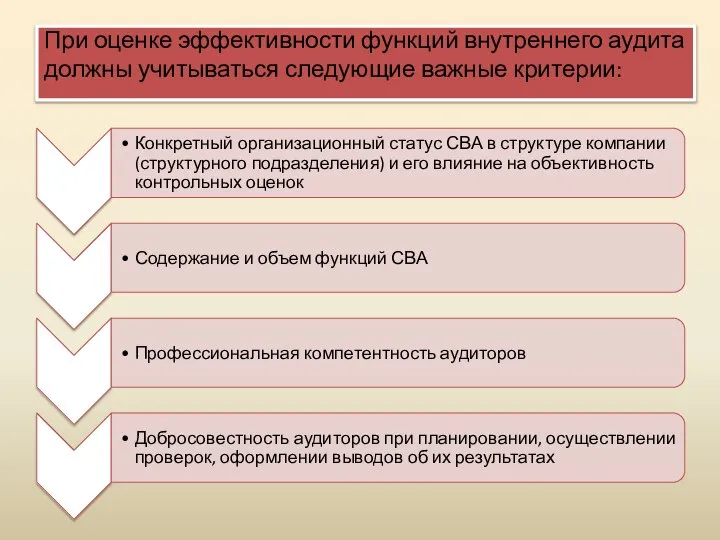 При оценке эффективности функций внутреннего аудита должны учитываться следующие важные критерии: