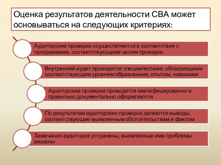 Оценка результатов деятельности СВА может основываться на следующих критериях: