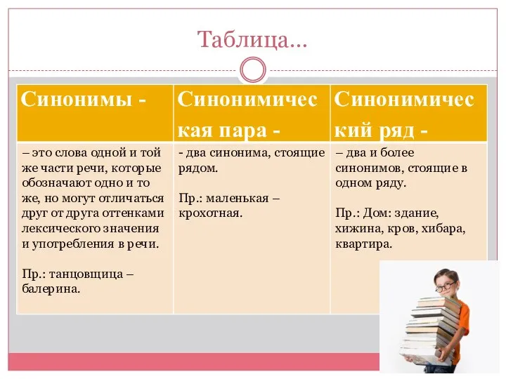 Таблица…