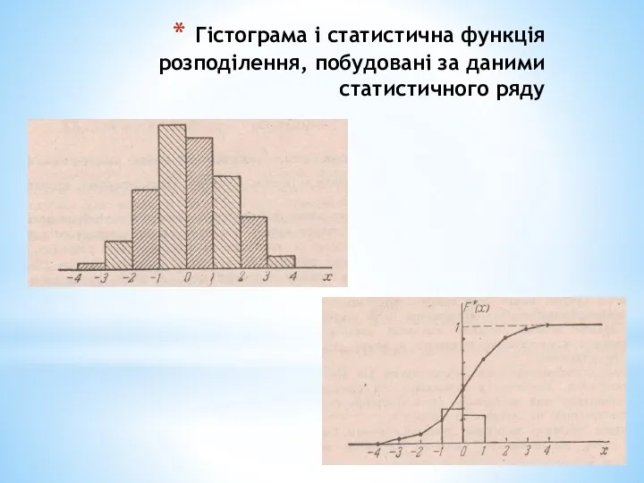 Гістограма і статистична функція розподілення, побудовані за даними статистичного ряду