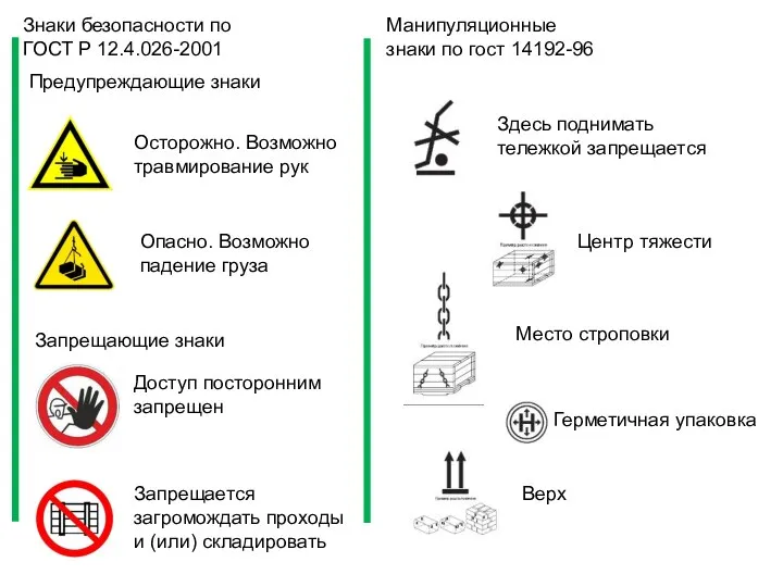 Знаки безопасности по ГОСТ Р 12.4.026-2001 Осторожно. Возможно травмирование рук Опасно. Возможно