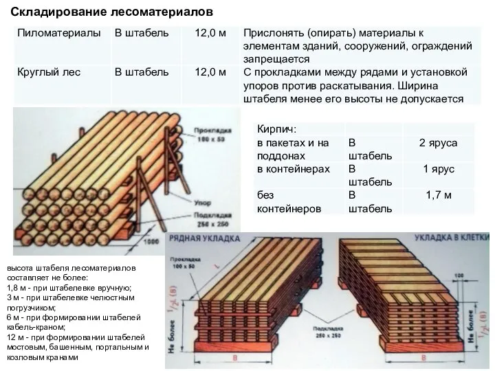 Складирование лесоматериалов высота штабеля лесоматериалов составляет не более: 1,8 м - при