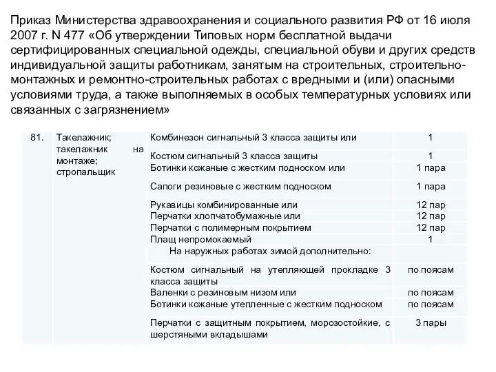 Приказ Министерства здравоохранения и социального развития РФ от 16 июля 2007 г.