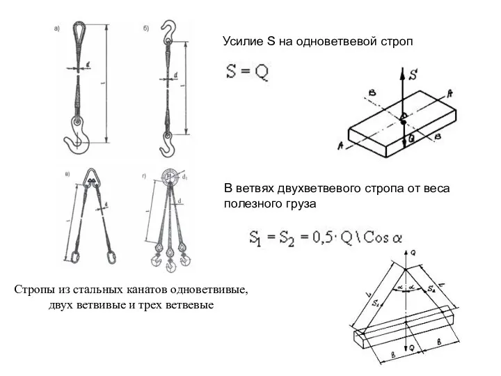 Стропы из стальных канатов одноветвивые, двух ветвивые и трех ветвевые Усилие S