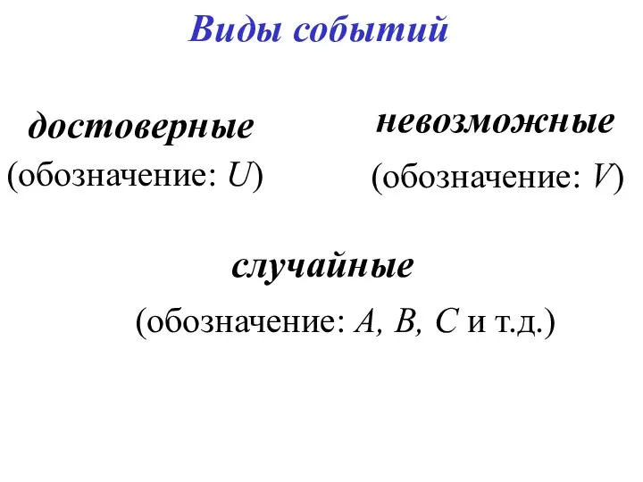 Виды событий достоверные (обозначение: U) невозможные (обозначение: V) случайные (обозначение: А, В, С и т.д.)