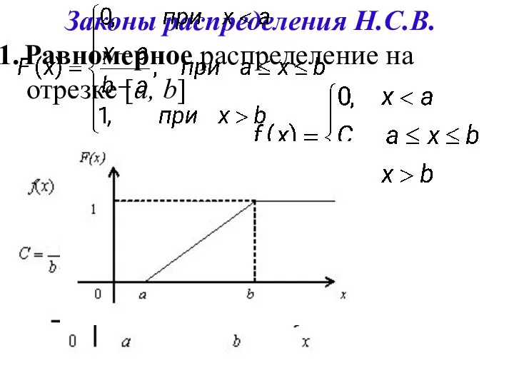 Законы распределения Н.С.В. Равномерное распределение на отрезке [a, b]