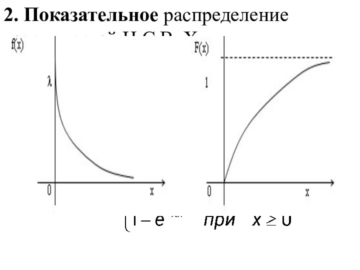 2. Показательное распределение вероятностей Н.С.В. Х λ - положительное число