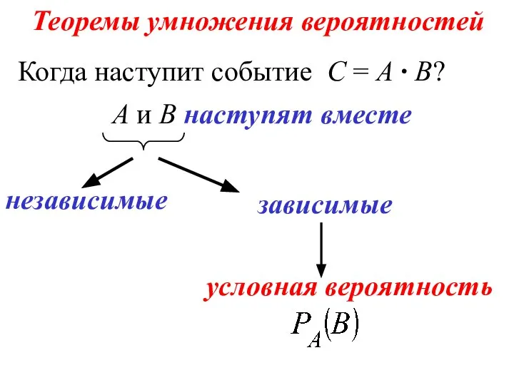 Теоремы умножения вероятностей Когда наступит событие С = А ∙ В? А