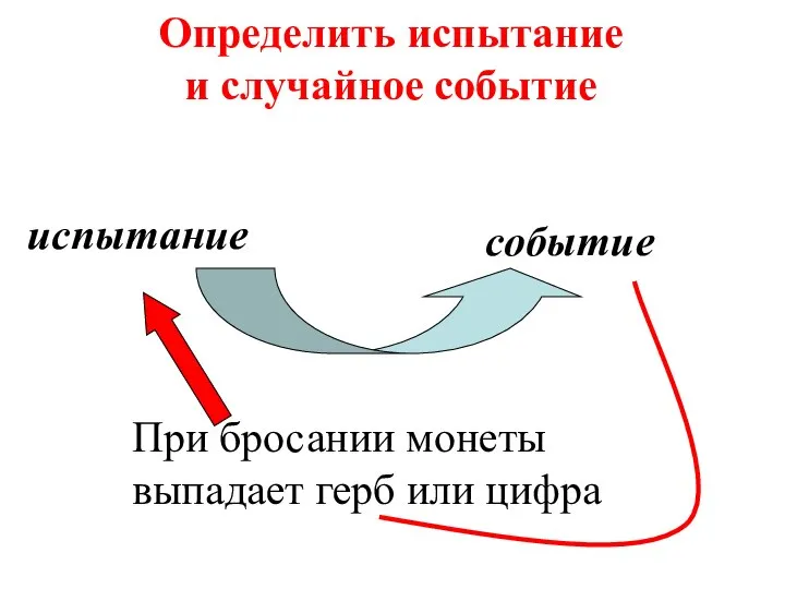 Определить испытание и случайное событие событие испытание При бросании монеты выпадает герб или цифра