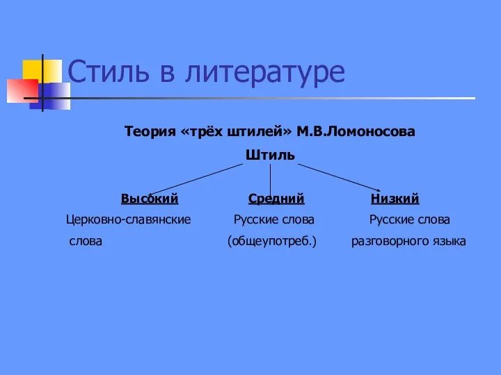 Стиль в литературе Теория «трёх штилей» М.В.Ломоносова Штиль Высокий Средний Низкий Церковно-славянские