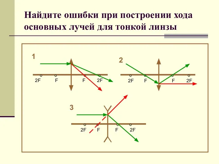 Найдите ошибки при построении хода основных лучей для тонкой линзы 2F 2F