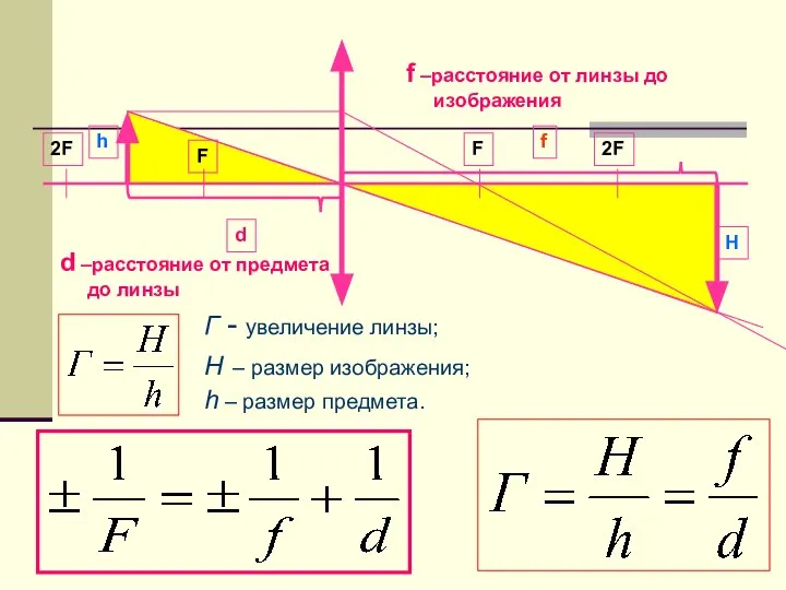 Г - увеличение линзы; H – размер изображения; h – размер предмета.