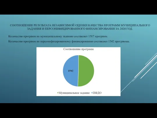 СООТНОШЕНИЕ РЕЗУЛЬТАТА НЕЗАВИСИМОЙ ОЦЕНКИ КАЧЕСТВА ПРОГРАММ МУНИЦИПАЛЬНОГО ЗАДАНИЯ И ПЕРСОНИФИЦИРОВАННОГО ФИНАНСИРОВАНИЯ ЗА