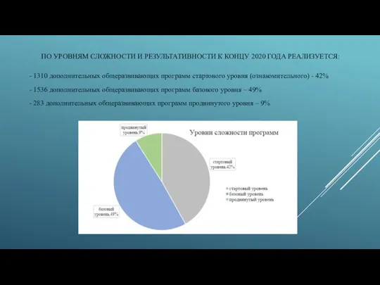 ПО УРОВНЯМ СЛОЖНОСТИ И РЕЗУЛЬТАТИВНОСТИ К КОНЦУ 2020 ГОДА РЕАЛИЗУЕТСЯ: - 1310