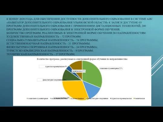 К КОНЦУ 2020 ГОДА ДЛЯ ОБЕСПЕЧЕНИЯ ДОСТУПНОСТИ ДОПОЛНИТЕЛЬНОГО ОБРАЗОВАНИЯ В СИСТЕМЕ АИС