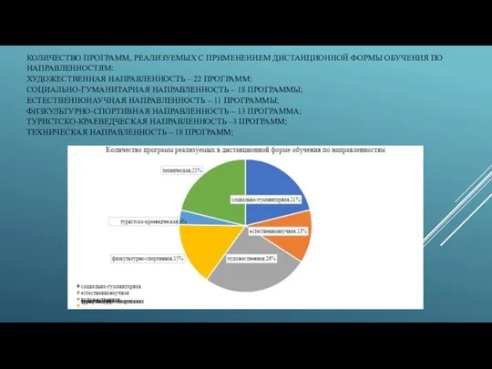 КОЛИЧЕСТВО ПРОГРАММ, РЕАЛИЗУЕМЫХ С ПРИМЕНЕНИЕМ ДИСТАНЦИОННОЙ ФОРМЫ ОБУЧЕНИЯ ПО НАПРАВЛЕННОСТЯМ: ХУДОЖЕСТВЕННАЯ НАПРАВЛЕННОСТЬ