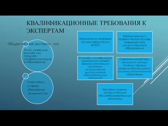 КВАЛИФИКАЦИОННЫЕ ТРЕБОВАНИЯ К ЭКСПЕРТАМ Должны знать: