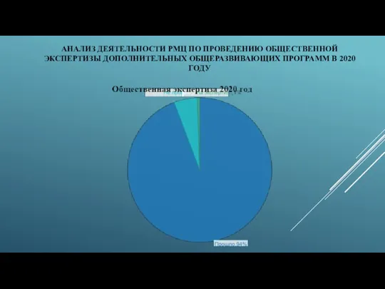 АНАЛИЗ ДЕЯТЕЛЬНОСТИ РМЦ ПО ПРОВЕДЕНИЮ ОБЩЕСТВЕННОЙ ЭКСПЕРТИЗЫ ДОПОЛНИТЕЛЬНЫХ ОБЩЕРАЗВИВАЮЩИХ ПРОГРАММ В 2020 ГОДУ