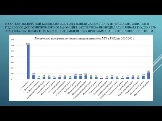 В СОСТАВ ЭКСПЕРТНОЙ КОМИССИИ 2020 ГОДА ВОШЛИ 232 ЭКСПЕРТА ИЗ ЧИСЛА МЕТОДИСТОВ