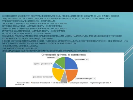СООТНОШЕНИЕ КОЛИЧЕСТВА ПРОГРАММ ПО НАПРАВЛЕНИЯМ ПРЕДСТАВЛЕННЫЕ ПО ЗАЯВКАМ ОТ МОЦ В РМЦ