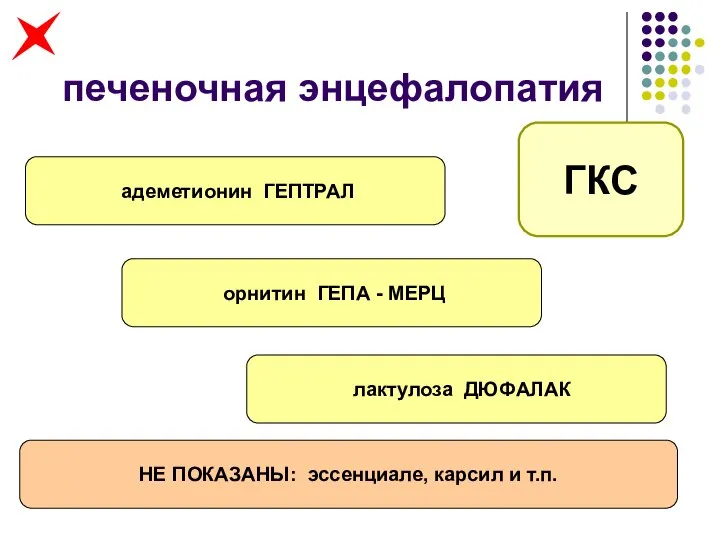 печеночная энцефалопатия адеметионин ГЕПТРАЛ орнитин ГЕПА - МЕРЦ лактулоза ДЮФАЛАК НЕ ПОКАЗАНЫ: