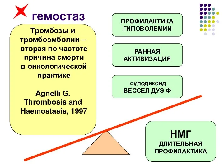 гемостаз Тромбозы и тромбоэмболии – вторая по частоте причина смерти в онкологической