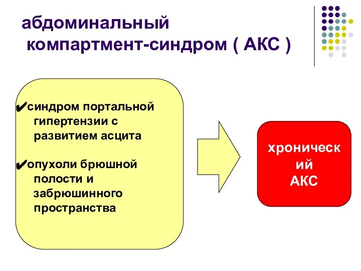 абдоминальный компартмент-синдром ( АКС ) синдром портальной гипертензии с развитием асцита опухоли